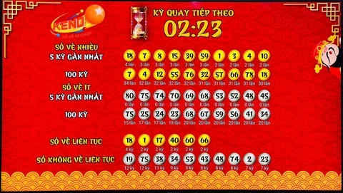 Khám Phá Thế Giới Giải Trí Tại Imperial Casino Vũng Tàu: 23win và Những Nước Cờ Chiến Lược